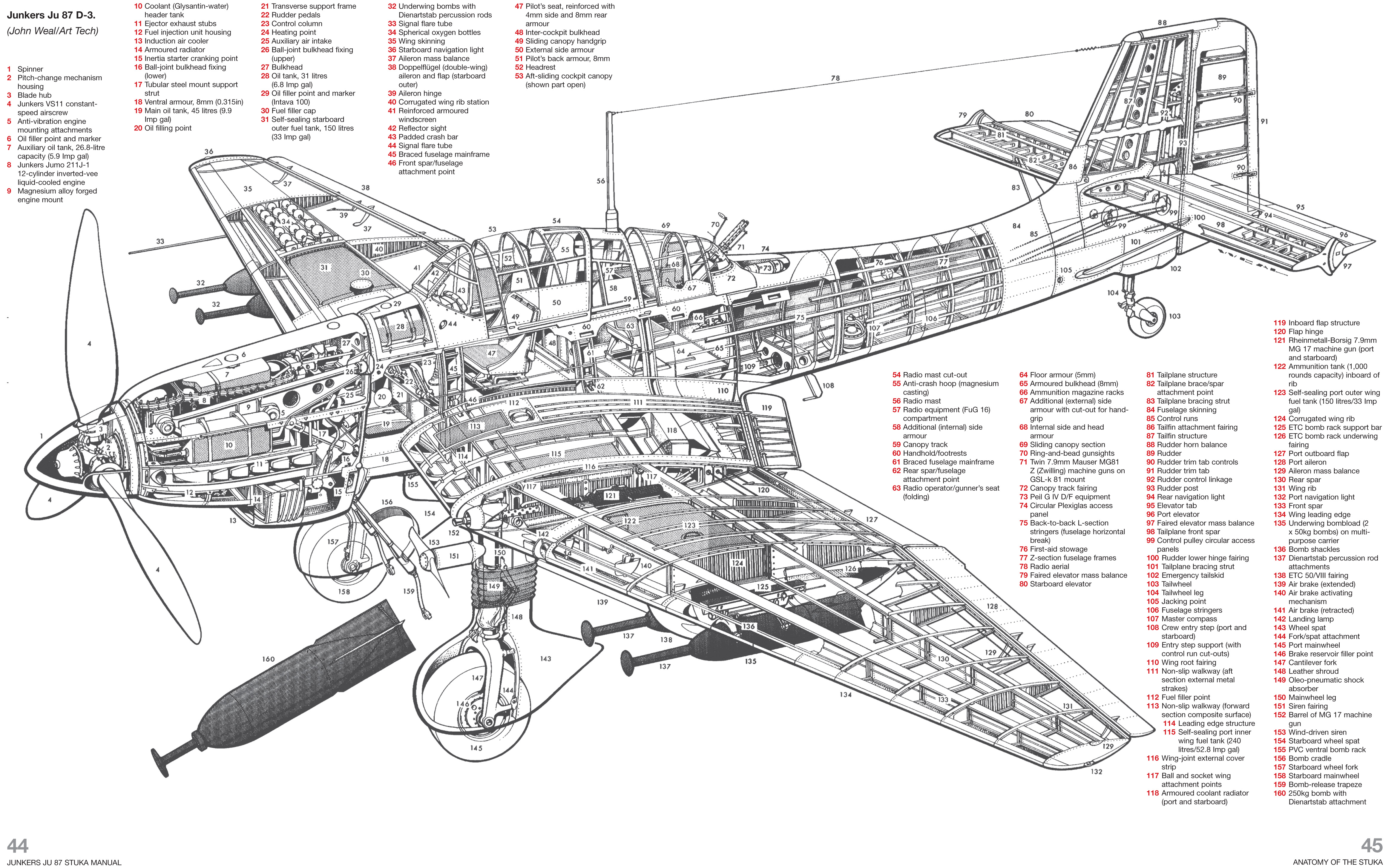 Junkers Ju 87 Stuka Manual_3
